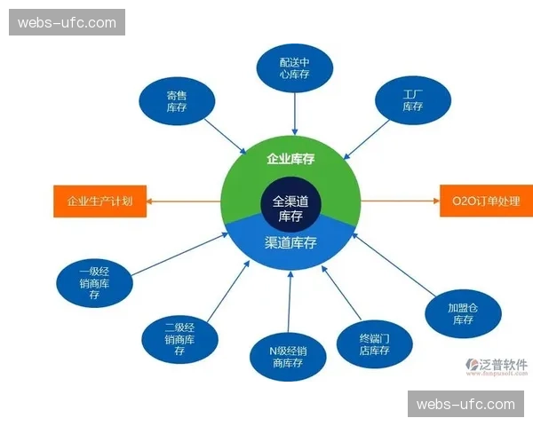 本季度供应链透明化管理机制落地 提升了制播设备周转与维护的响应速度