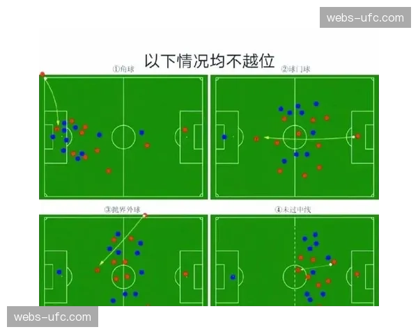草根足球调查报告显示：业余比赛中的进球超过三成来自界外球和角球